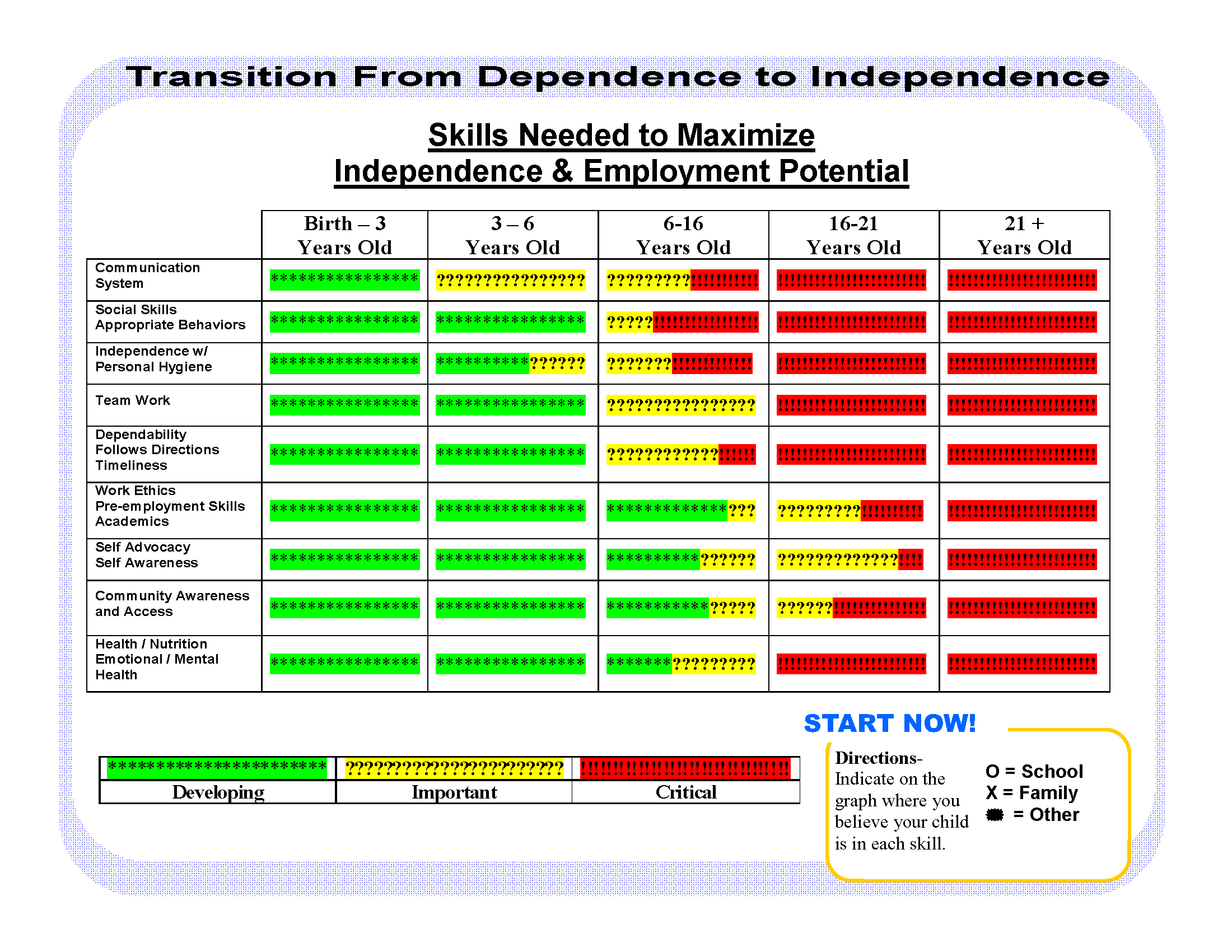 Image: Dependence to Independence Grid